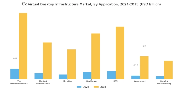 UK Virtual Desktop Infrastructure Market Segment Image 1