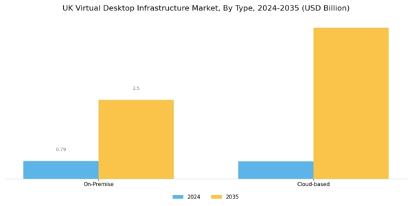 UK Virtual Desktop Infrastructure Market Segment Image 2