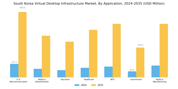 South Korea Virtual Desktop Infrastructure Market Segment Image 1