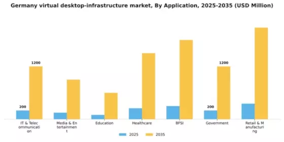 Germany Virtual Desktop Infrastructure Market Segment Image 0