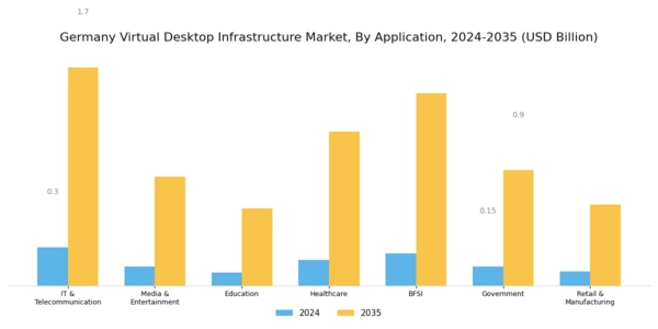 Germany Virtual Desktop Infrastructure Market Segment Image 1