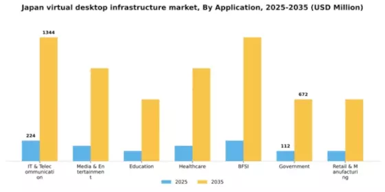 Japan Virtual Desktop Infrastructure Market Segment Image 0
