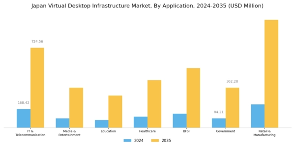 Japan Virtual Desktop Infrastructure Market Segment Image 1