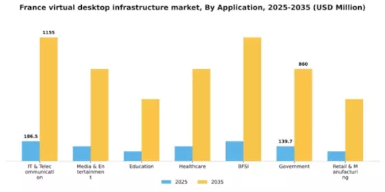 France Virtual Desktop Infrastructure Market Segment Image 0