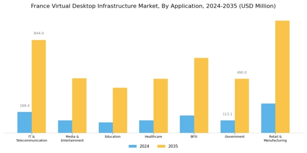 France Virtual Desktop Infrastructure Market Segment Image 1