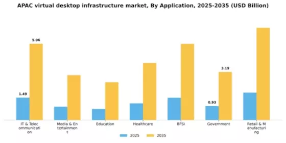 APAC Virtual Desktop Infrastructure Market Segment Image 0