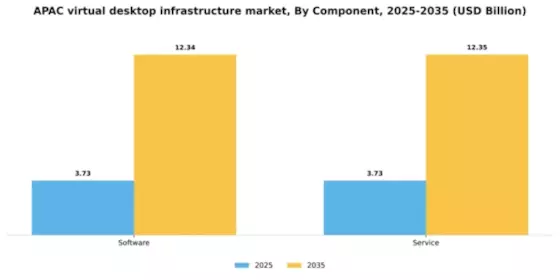 APAC Virtual Desktop Infrastructure Market Segment Image 1