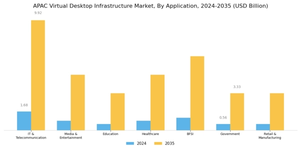 APAC Virtual Desktop Infrastructure Market Segment Image 1