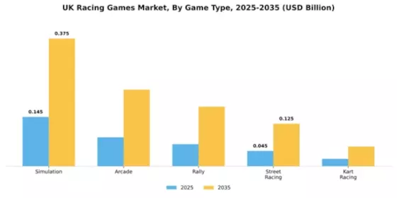 UK Racing Games Market Segment Image 0