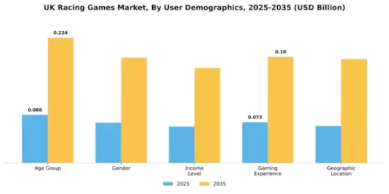 UK Racing Games Market Segment Image 4