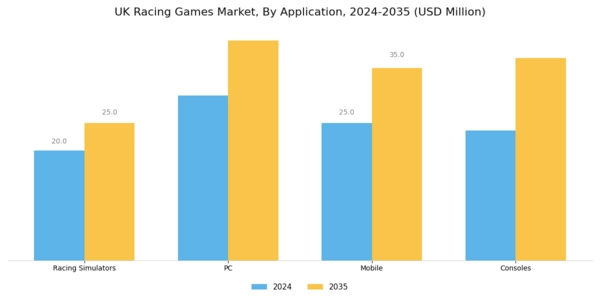 UK Racing Games Market Segment Image 1