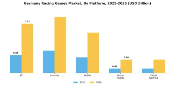 Germany Racing Games Market Segment Image 2