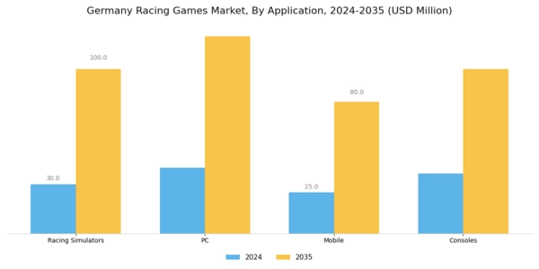 Germany Racing Games Market Segment Image 1