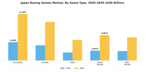 Japan Racing Games Market Segment Image 0