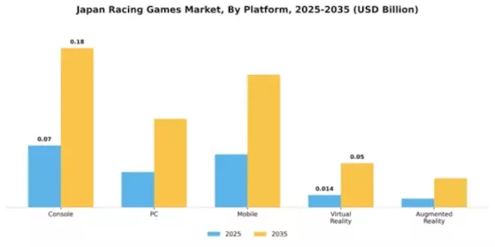Japan Racing Games Market Segment Image 3