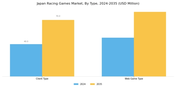 Japan Racing Games Market Segment Image 0