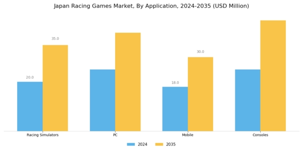 Japan Racing Games Market Segment Image 1