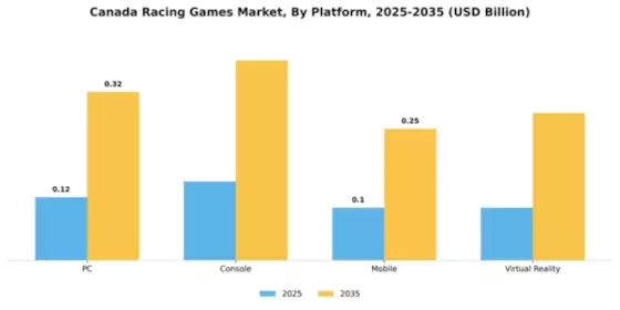 Canada Racing Games Market Segment Image 2