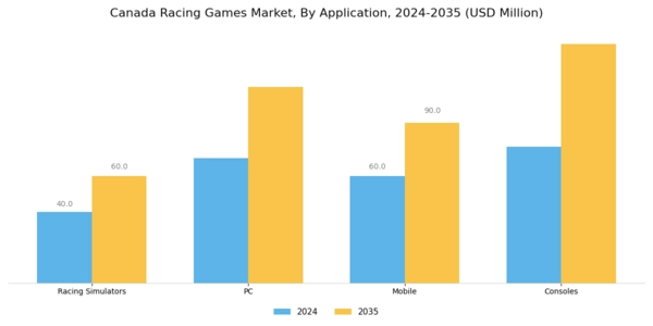 Canada Racing Games Market Segment Image 1
