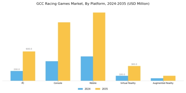 GCC Racing Games Market Segment Image 1