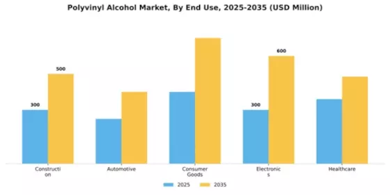 Polyvinyl Alcohol Market Segment Image 1