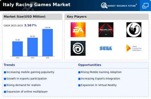 Italy Racing Games Market Infographic