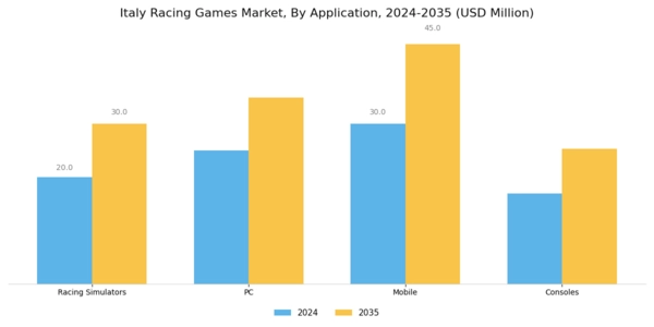 Italy Racing Games Market Segment Image 1
