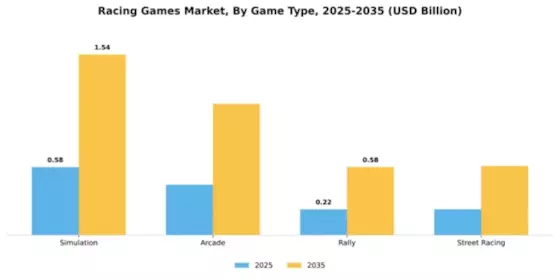Europe Racing Games Market Segment Image 1