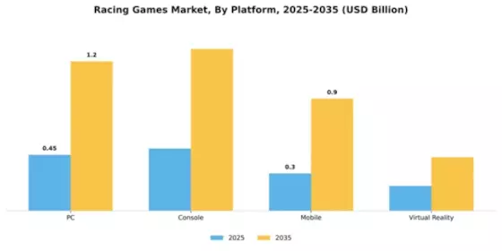 Europe Racing Games Market Segment Image 3