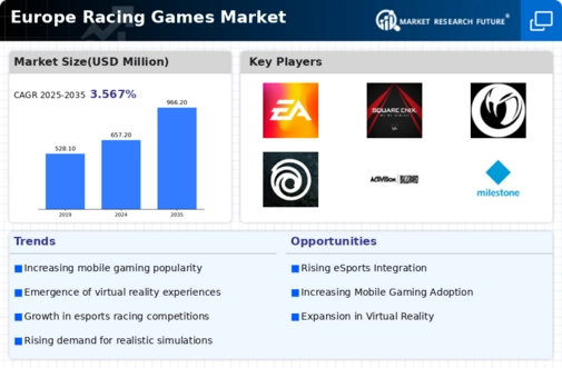 Europe Racing Games Market Infographic