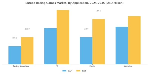 Europe Racing Games Market Segment Image 1