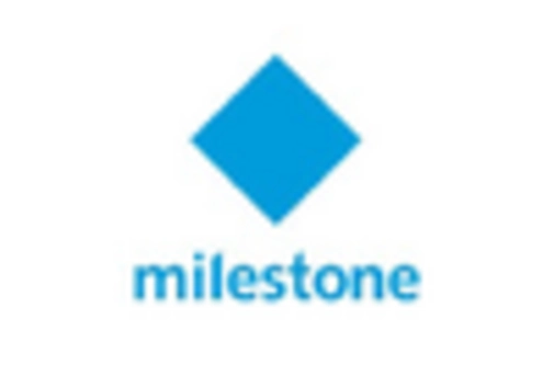 Europe Racing Games Market key player