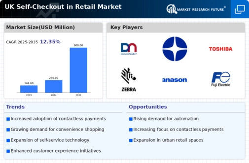 UK Self Checkout In Retail Market Infographic