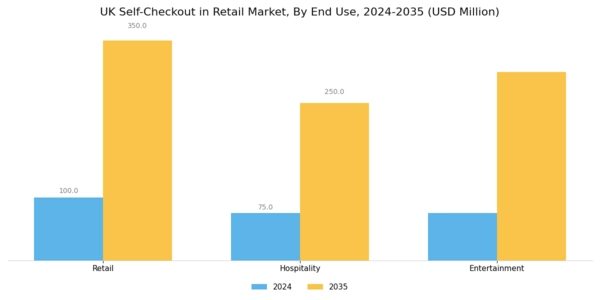 UK Self Checkout In Retail Market Segment Image 3