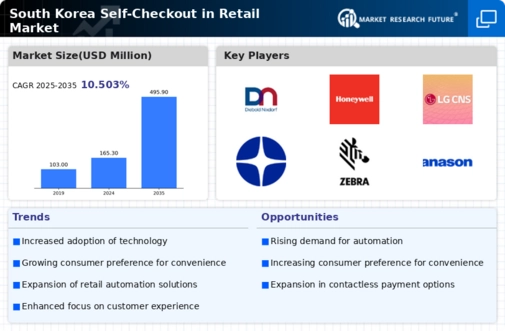 South Korea Self Checkout In Retail Market Infographic