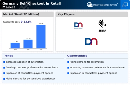 Germany Self Checkout In Retail Market Infographic