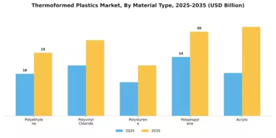 Thermoformed Plastics Market Segment Image 2