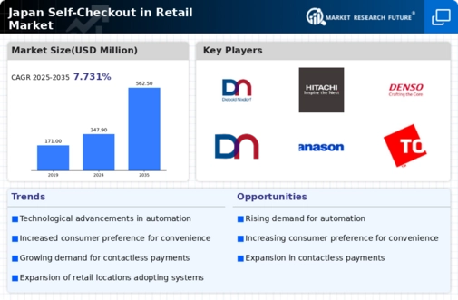 Japan Self Checkout In Retail Market Infographic