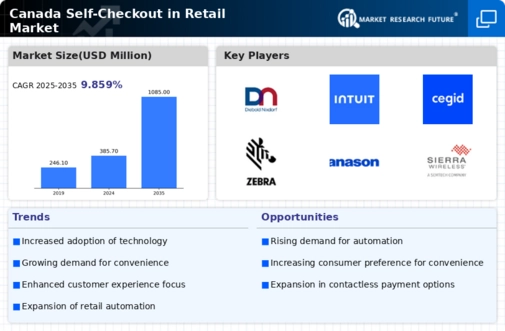 Canada Self Checkout In Retail Market Infographic