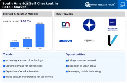 South America Self Checkout In Retail Market Infographic