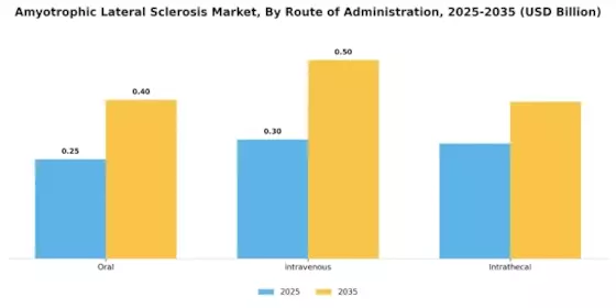 Amyotrophic Lateral Sclerosis Market Segment Image 1