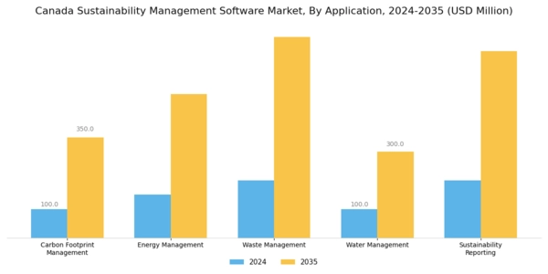 Canada Sustainability Management Software Market Segment Image 0