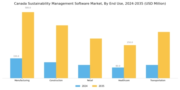 Canada Sustainability Management Software Market Segment Image 1