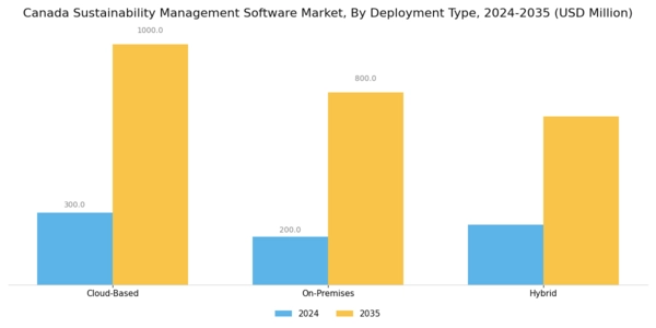 Canada Sustainability Management Software Market Segment Image 2