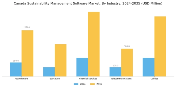 Canada Sustainability Management Software Market Segment Image 4