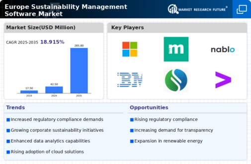 Europe Sustainability Management Software Market Infographic