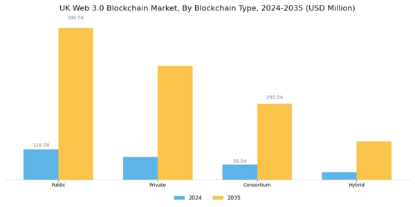 UK Web 3 0 Blockchain Market Segment Image 0