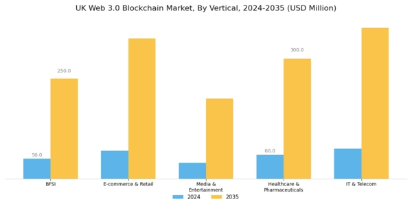 UK Web 3 0 Blockchain Market Segment Image 2