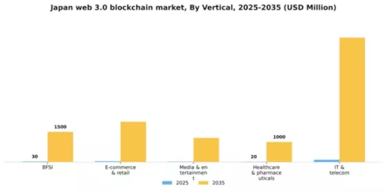 Japan Web 3.0 Blockchain Market Segment Image 2