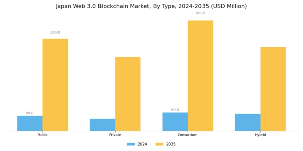 Japan Web 3.0 Blockchain Market Segment Image 0